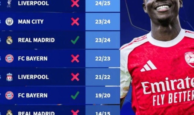 阿森纳欧冠七连胜创纪录，历史仅两队最终夺冠|欧冠联赛|国际米兰|拜仁慕尼黑|欧冠历史数据|皇家马德里_新浪体育_新浪新闻